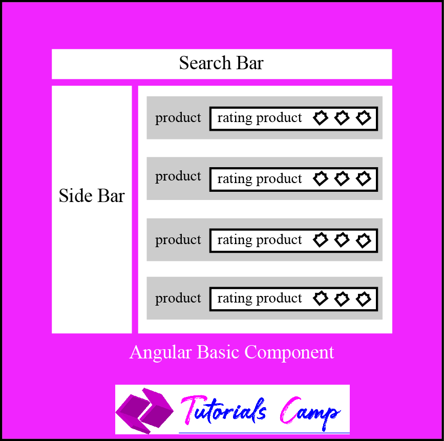 angular component