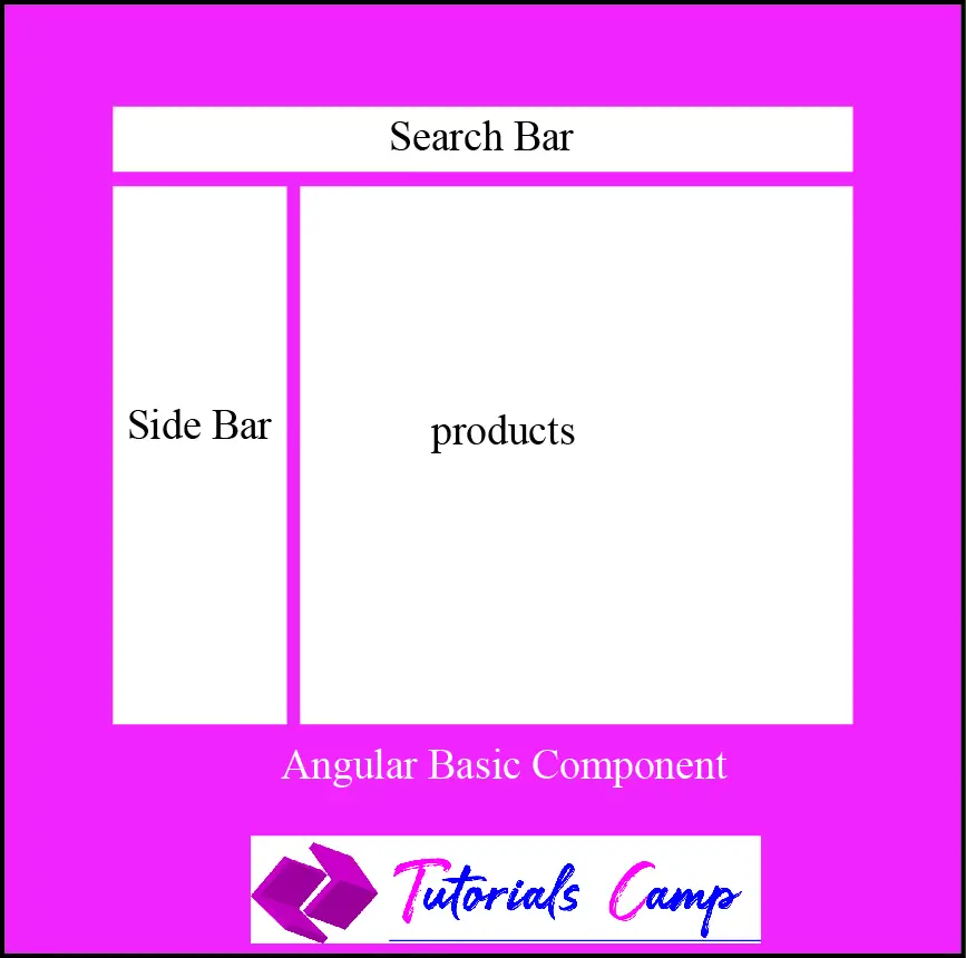 angular 10 component