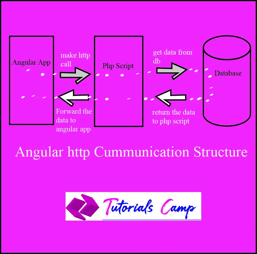 angular service example