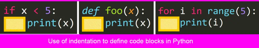 Indentation to define code-blocks in python
