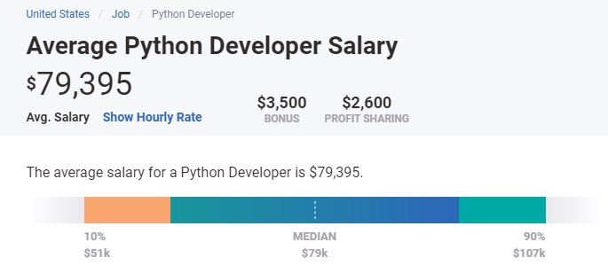 JavaScript vs python developers salary
