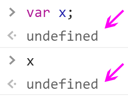 JavaScript undefined value 