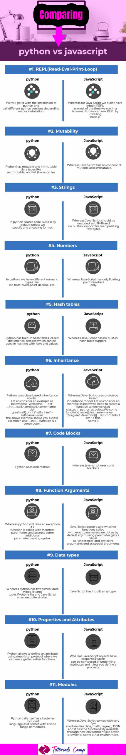 JavaScript vs python difference
