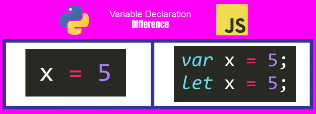python and javaScript variable declaration difference