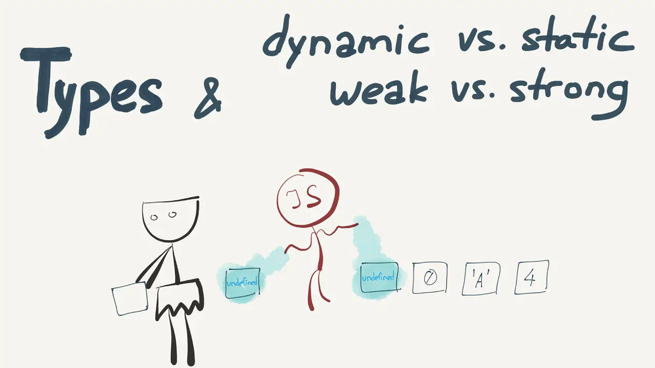 Static typing javascript. Strong vs weak. TYPESCRIPT static Type.