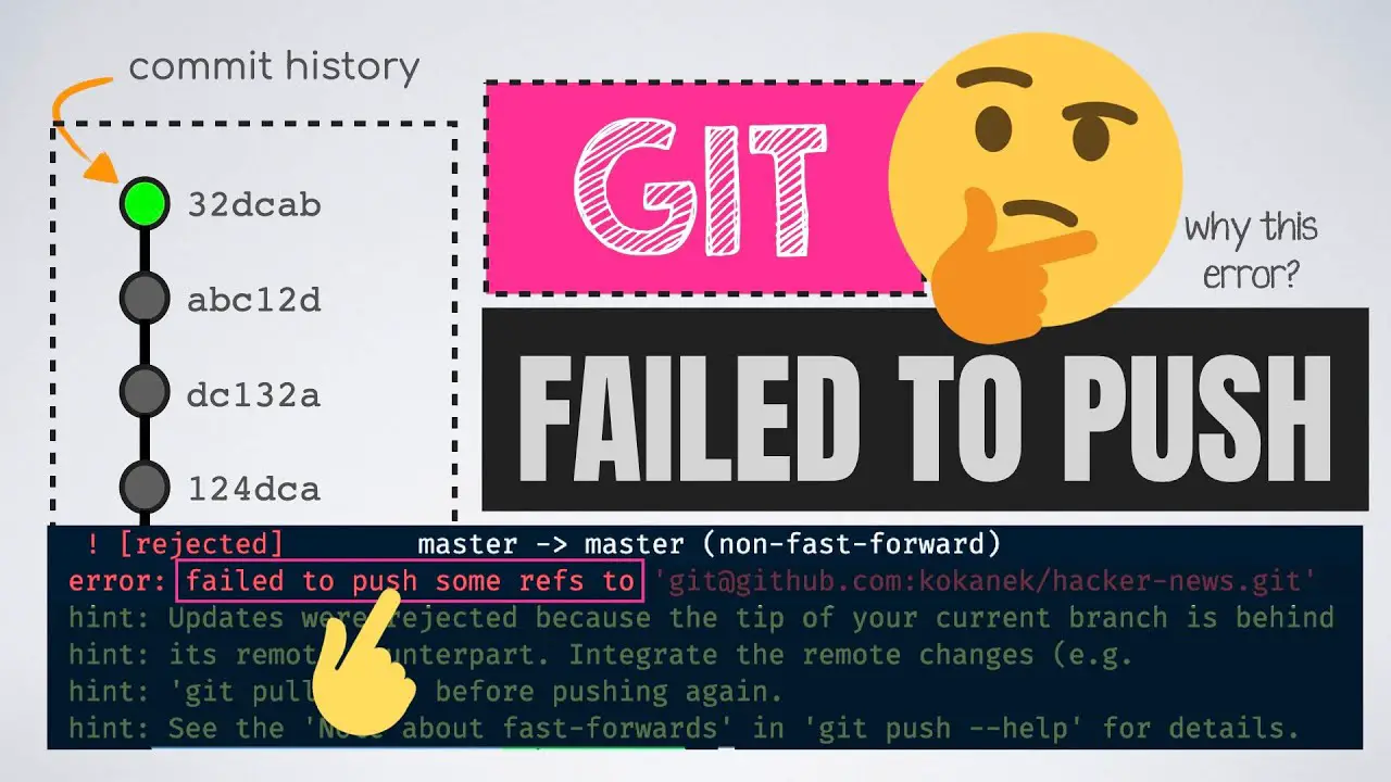 git error: failed to push some refs to remote repo